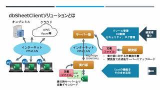 DX時代の強力なサポーター；dbSheetClientの製品概要