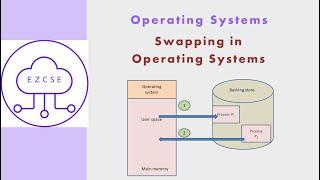 OS48 - Swapping in Operating Systems