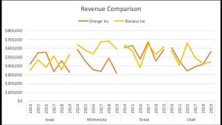 Panel Chart in Excel