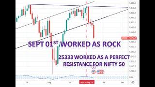 25333 for Nifty 50 worked as a rock. Newsetter Sept 9-14 weekly trading support and resistance level