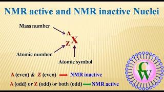 NMR active and NMR inactive nuclei