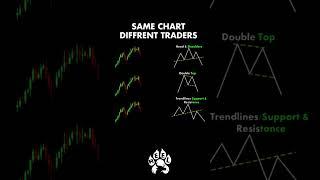 There are 3 types of traders in this game! #stocks #investing #trading #stockmarket #tradingtips