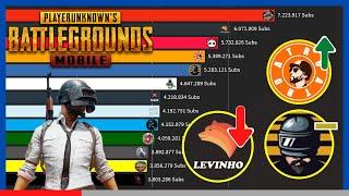 Most Subscribed PUBG Mobile YouTube Channel [ 2017 - 2020 ]