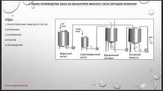 Бродильный аппарат для производства кваса