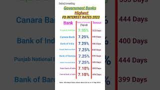 Government Bank Highest FD Interest Rates 2023