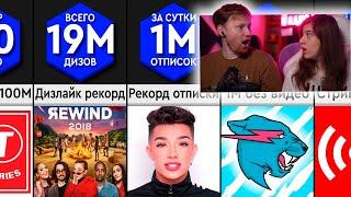 Сравнение: Рекорды YouTube | РЕАКЦИЯ