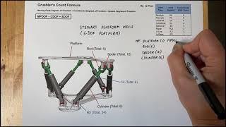 GRUEBLER'S COUNT, FORMULA, EQUATION FOR STEWART PLATFORM (6-DOF PLATFORM) MECH 1-24-21