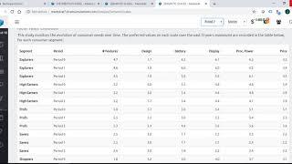 MarkStrat Simulation: Market Research-Semantic Scales