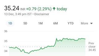 Lancer container lines stock price analysis, important levels, financial report, valuations?