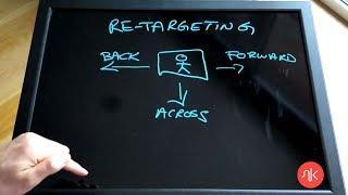 How To Get A Higher ROI With Proper FB Retargeting