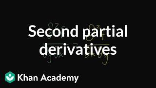 Symmetry of second partial derivatives