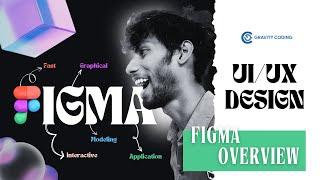 Figma Overview | The Editor in Figma | @gravitycoding  | IN HINDI | UI UX DESIGN | Figma Full Course