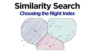 Choosing Indexes for Similarity Search (Faiss in Python)