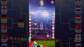 Hasil dan Jadwal Pertandingan 16 Besar EURO 2024 #shorts #euro2024