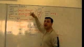 Structured Finance, Lecture 1 - The Alphabet Soup of the Credit Crisis