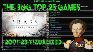 Brass is number 1! - BGG Top 25 2001-2023 visualized