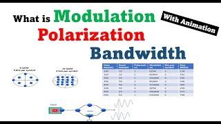 Modulation in communication system | Polarization of light #telecom #physics | optical fiber