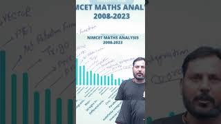 Top 10 NIMCET Math Topics |NIMCET Math Breakdown | You Can't Ignore | Cracking NIMCET #nimcet #cuet