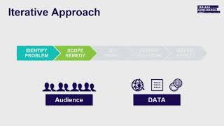 Tableau on Tableau: Advanced website analytics