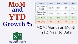 How to Calculate MOM and YTD Growth % in Excel