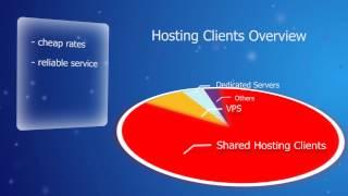 FREE and Paid Professional Shared Web Hosting Services