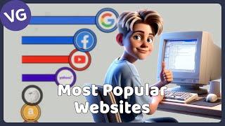 The Most Popular Websites in the World 1993 - 2023