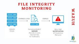 WAZUH - File Integrity Monitoring (FIM)