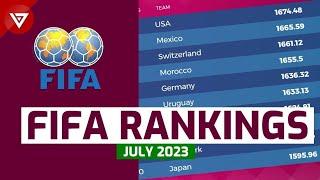 UPDATE!!! FIFA RANKINGS 2023 | MEN'S FIFA RANKINGS as of July 2023