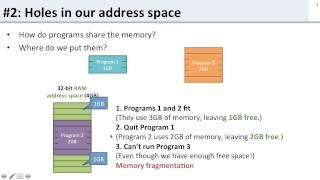 Virtual Memory: 2 Three problems with Memory