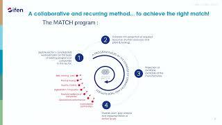 WNE 2023 - Workshop GIFEN - MATCH, An Innovative Program to Guarantee Adequacy Between Needs and...