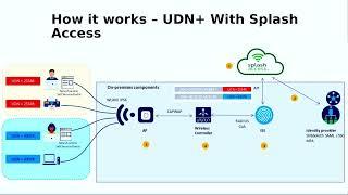 Cisco iPSK and UDN with Splash Access and ISE | Curtis Larsen | WLPC Phoenix 2024