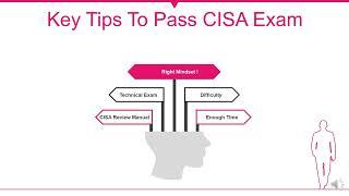 Crucial tips on passing CISA(Certified Information System Auditor Exam)