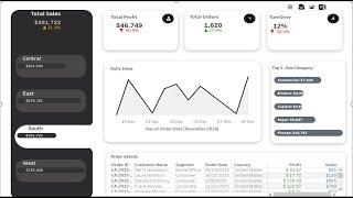 Modern Sales Dashboard from Scratch in Tableau