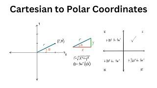 Converting from Cartesian to Polar Coordinates