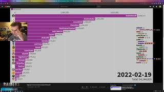 БРАТИШКИН СМОТРИТ: Будущая статистика фолловеров 89squad'a