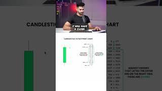 Candle stick chart vs Footprint chart!