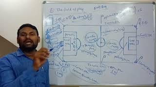 FOOT BALL GAME || FIRST LAW THE FIELD OF PLAY || DSC/TRT PET ONLINE CLASSES || VAMSI SIR