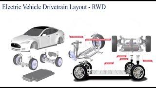 BASICS OF ELECTRIC VEHICLE TECHNOLOGY PART-1 OF 25 ENGLISH