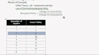 Total Utility and Marginal Utility - Definition & Overview - Intro to Microeconomics