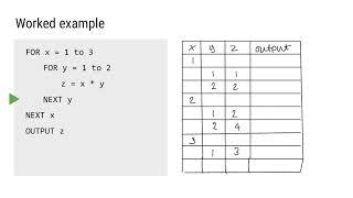 Dry running algorithms with trace tables