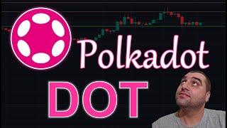 Polkadot (DOT) price analysis