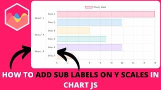 How To Add Sub Labels on Y Scales in Chart JS