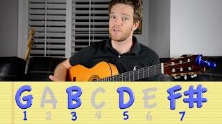 Best Guitar Chord Ever: The Major 7