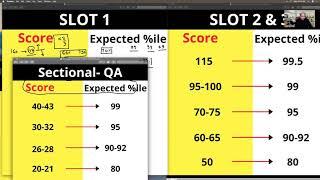 CAT 2020 SCORE VERSUS PERCENTILE PREDICTION