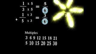 Adding Fractions with Unlike Denominators