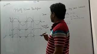 Half wave rectifier - Average load voltage and Average load current