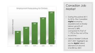 How to get a Job Offer from outside Canada