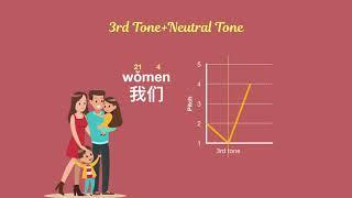 Chinese Pronunciation: What's The Pitch of The Neutral Tone?