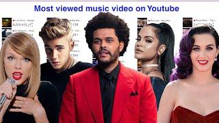 Most Viewed  Music Videos on YouTube 2024 - Live count