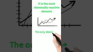 Chemistry Facts | Interesting Science Facts | Fluorine #Shorts #Chemistry #Chemistryforall